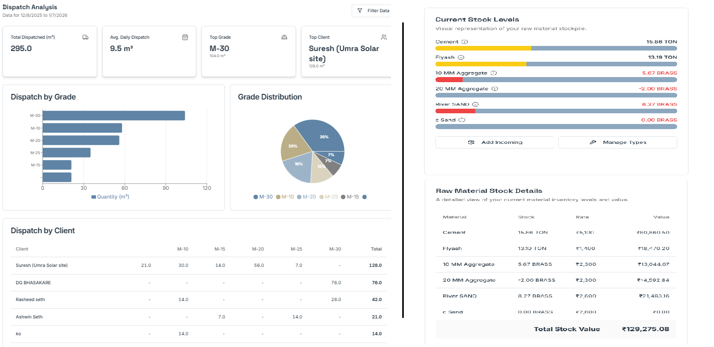 Screenshot of the Concrete Craft Data Hub feature